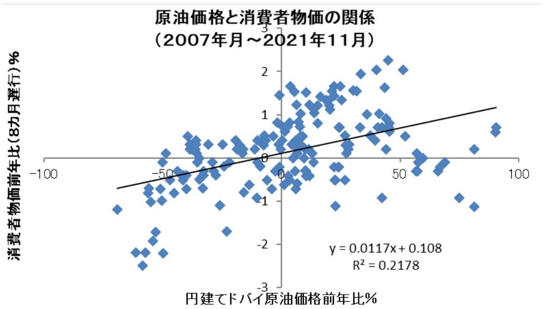 『第一生命経済研究所』より引用