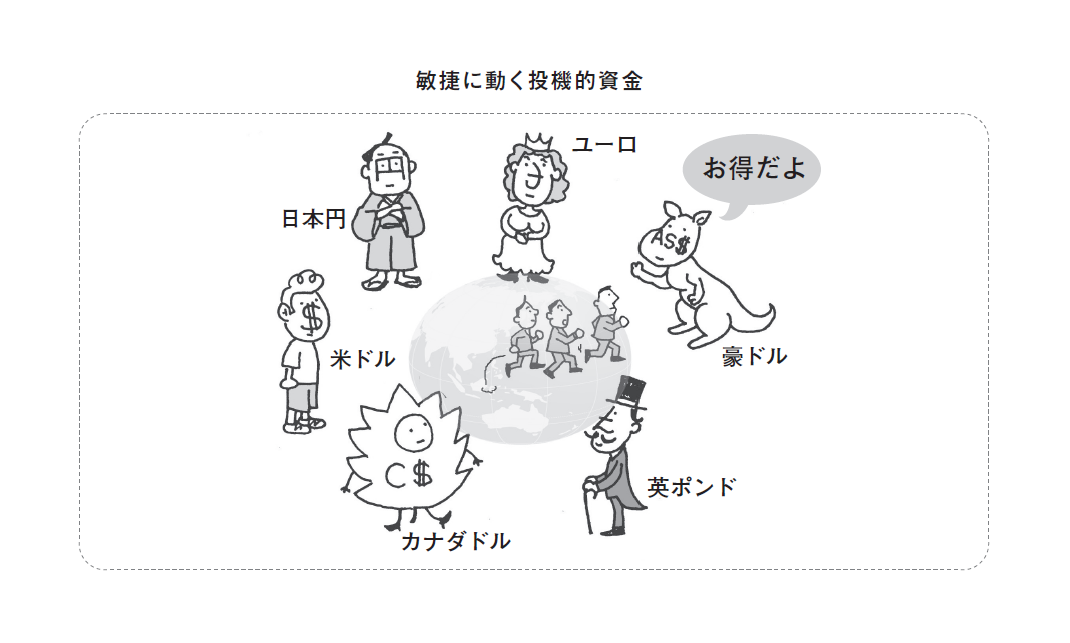 決定版 為替が動くとどうなるか