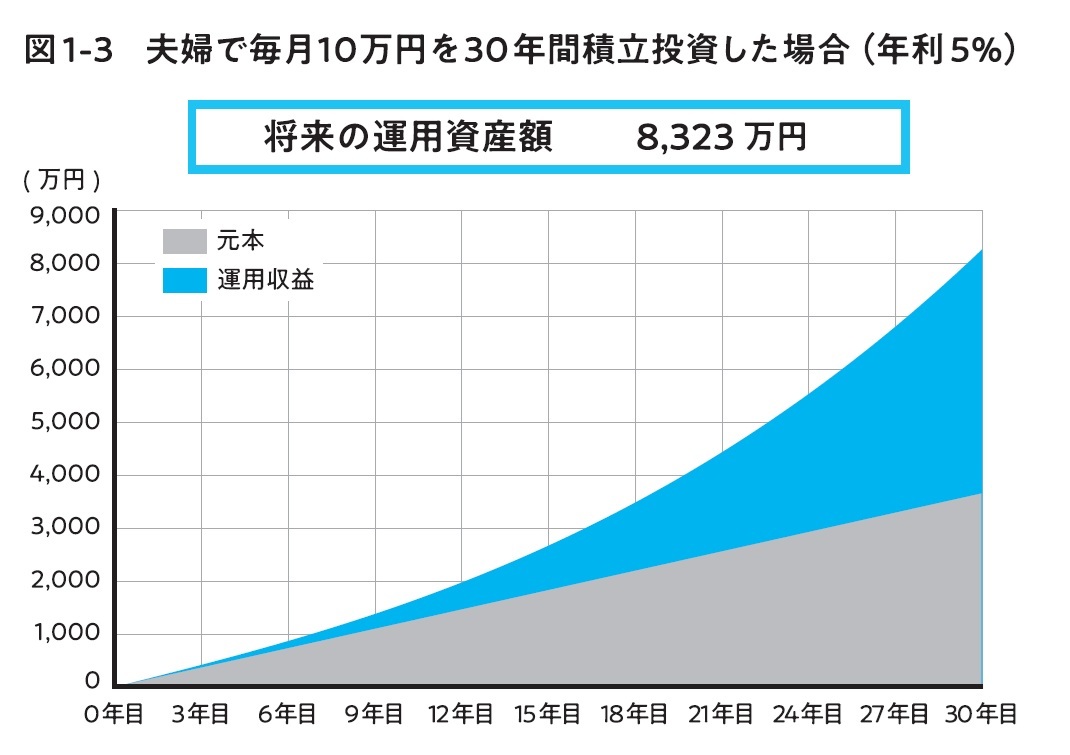 『お金の増え方は9割部屋で決まる』より引用