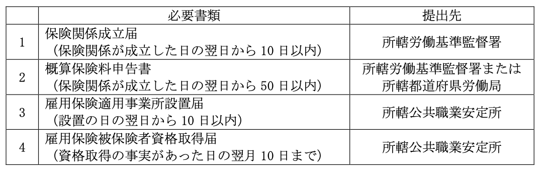 社会保険の加入条件