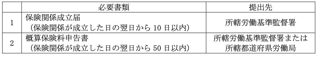 社会保険の加入条件