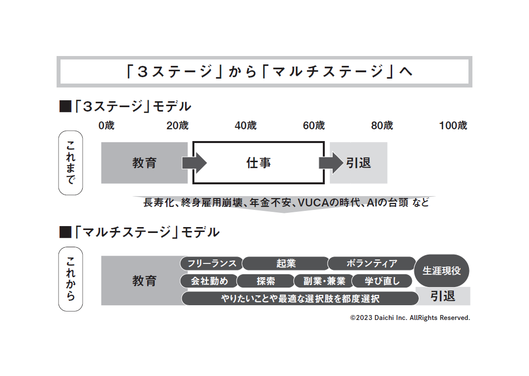 1人起業家マインドセット 「好き」を「稼ぎ」に変えるすごい働き方