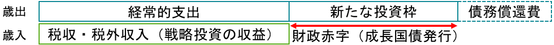 財政収支のイメージ