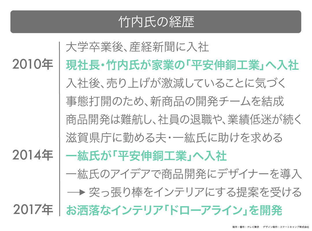 カンブリア宮殿,平安伸銅工業