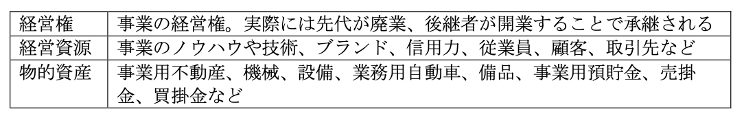 個人事業主が事業承継を成功させるには？　税金対策や注意点も紹介