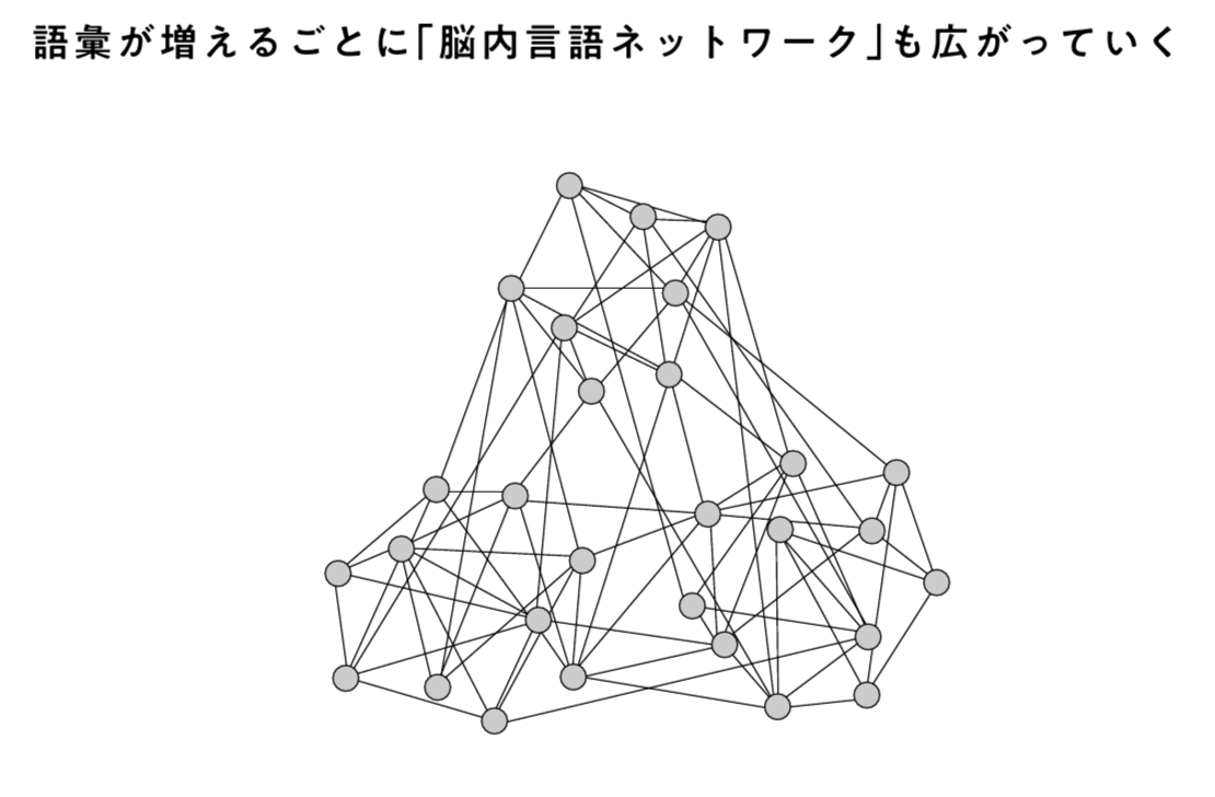 読解力は最強の知性である 1%の本質を一瞬でつかむ技術