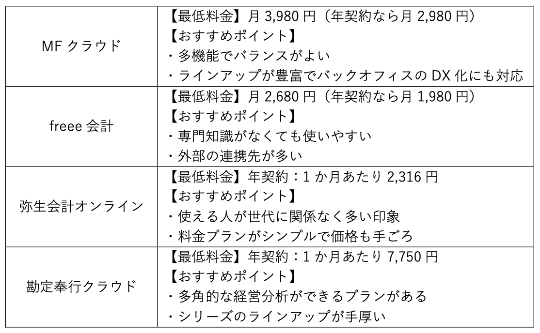 クラウド会計ソフト