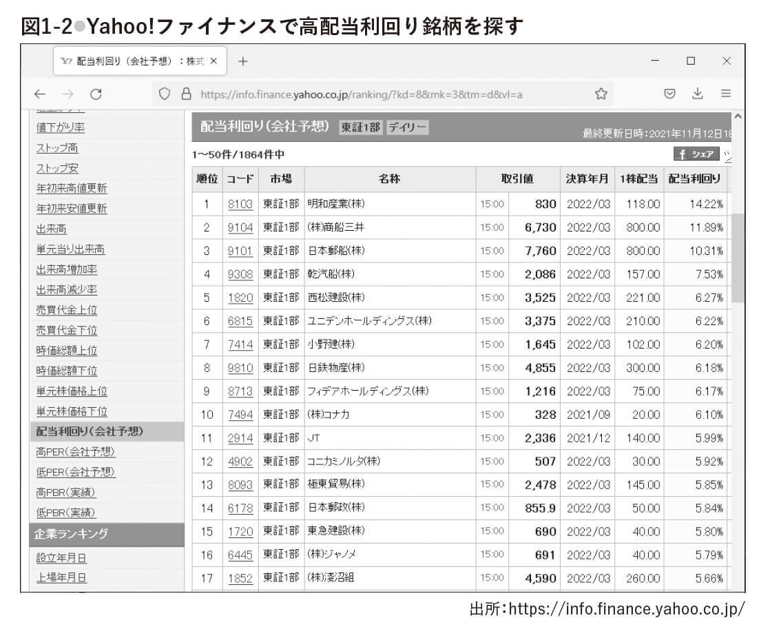 提供：ゴールデン・チャート社