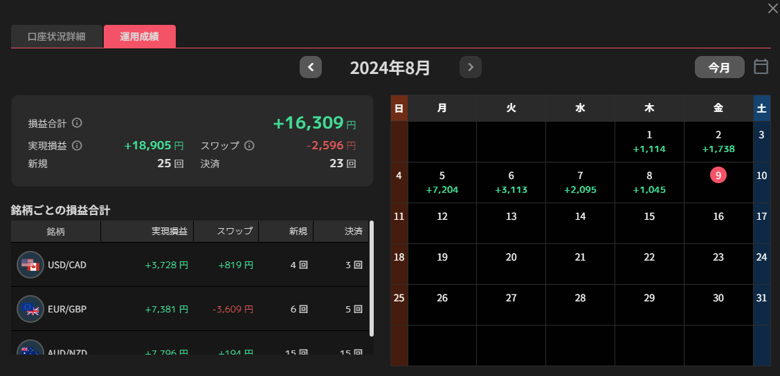 インヴァスト証券取引画面