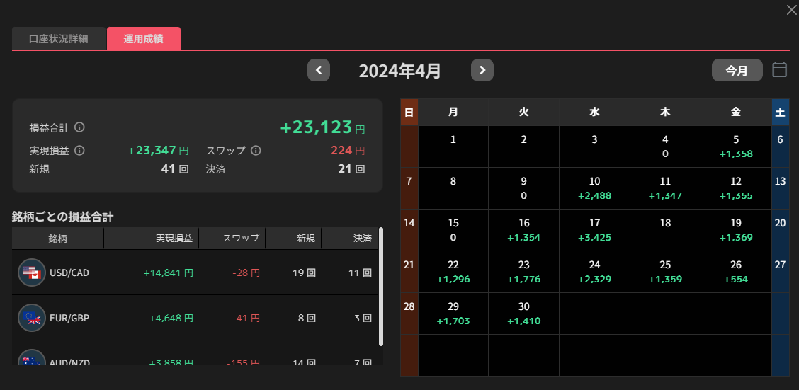 4月の運用成績