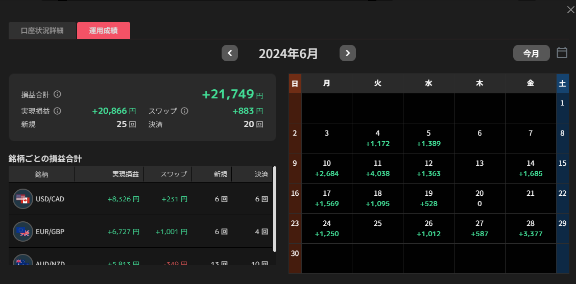 6月の運用成績