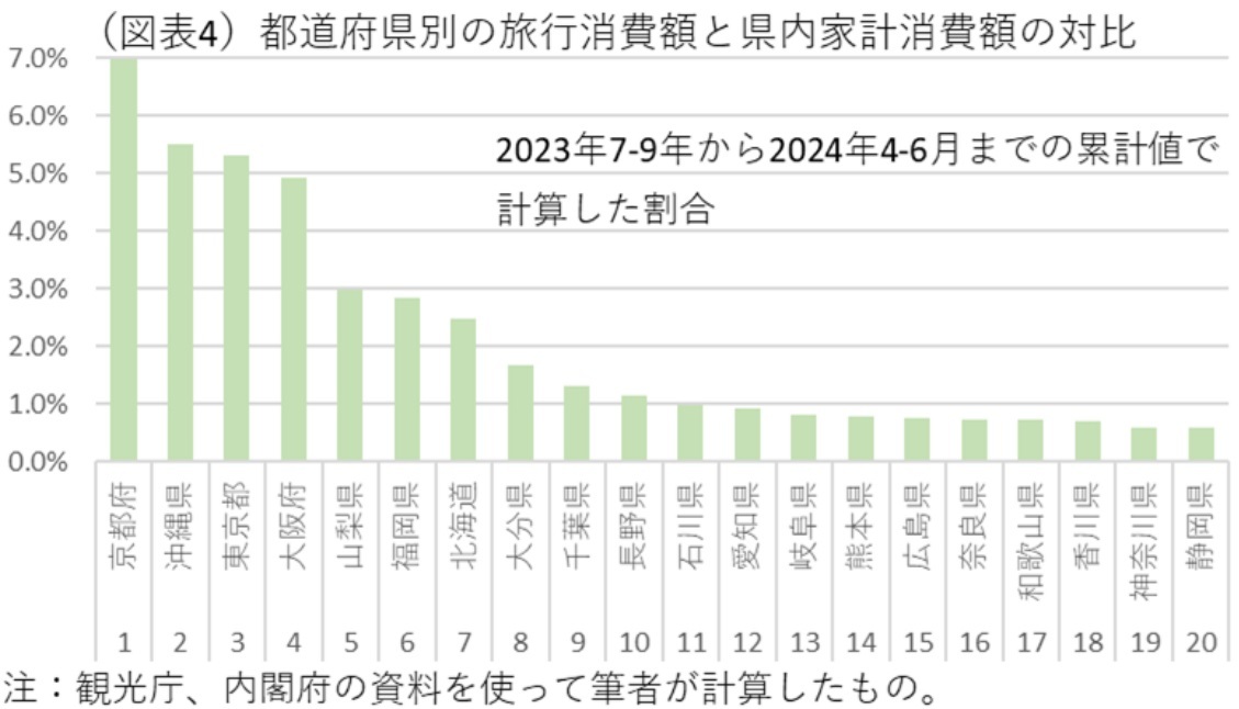 第一生命経済研究所