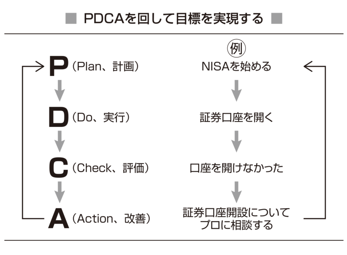 1億円かけて学んだ成功する人がやっていること