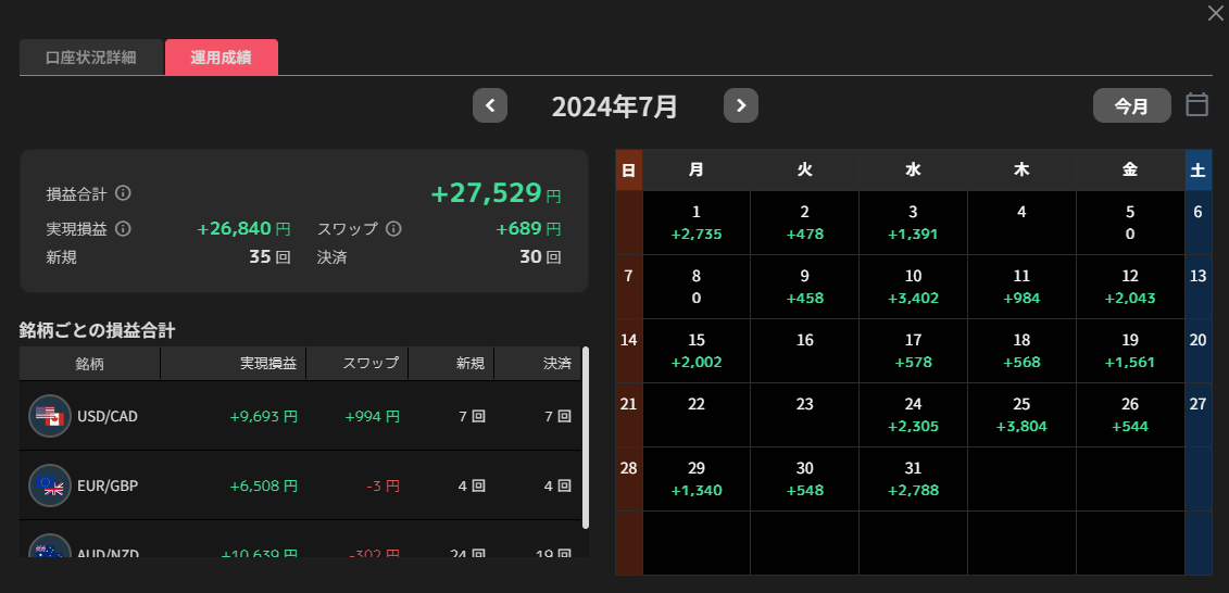 7月の運用成績