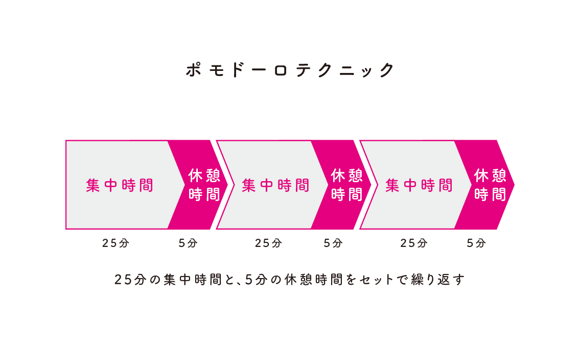 無駄をスッキリさせて、人生の質を高める 時間デトックス
