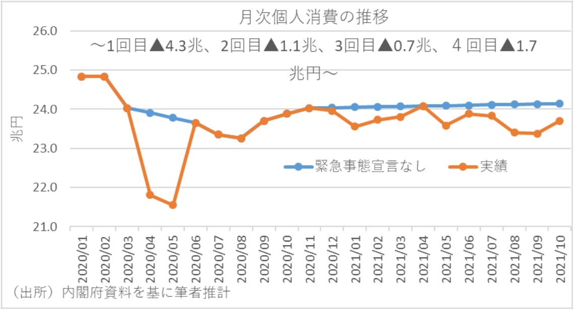 『第一生命経済研究所』より引用