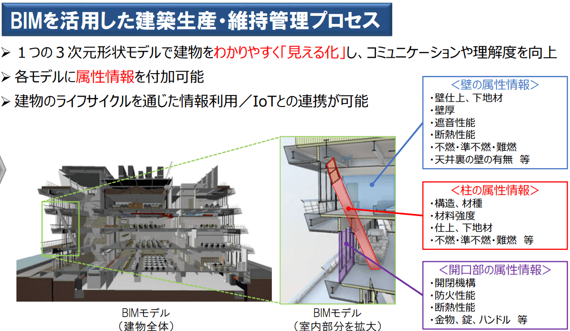 フロントローディングとは