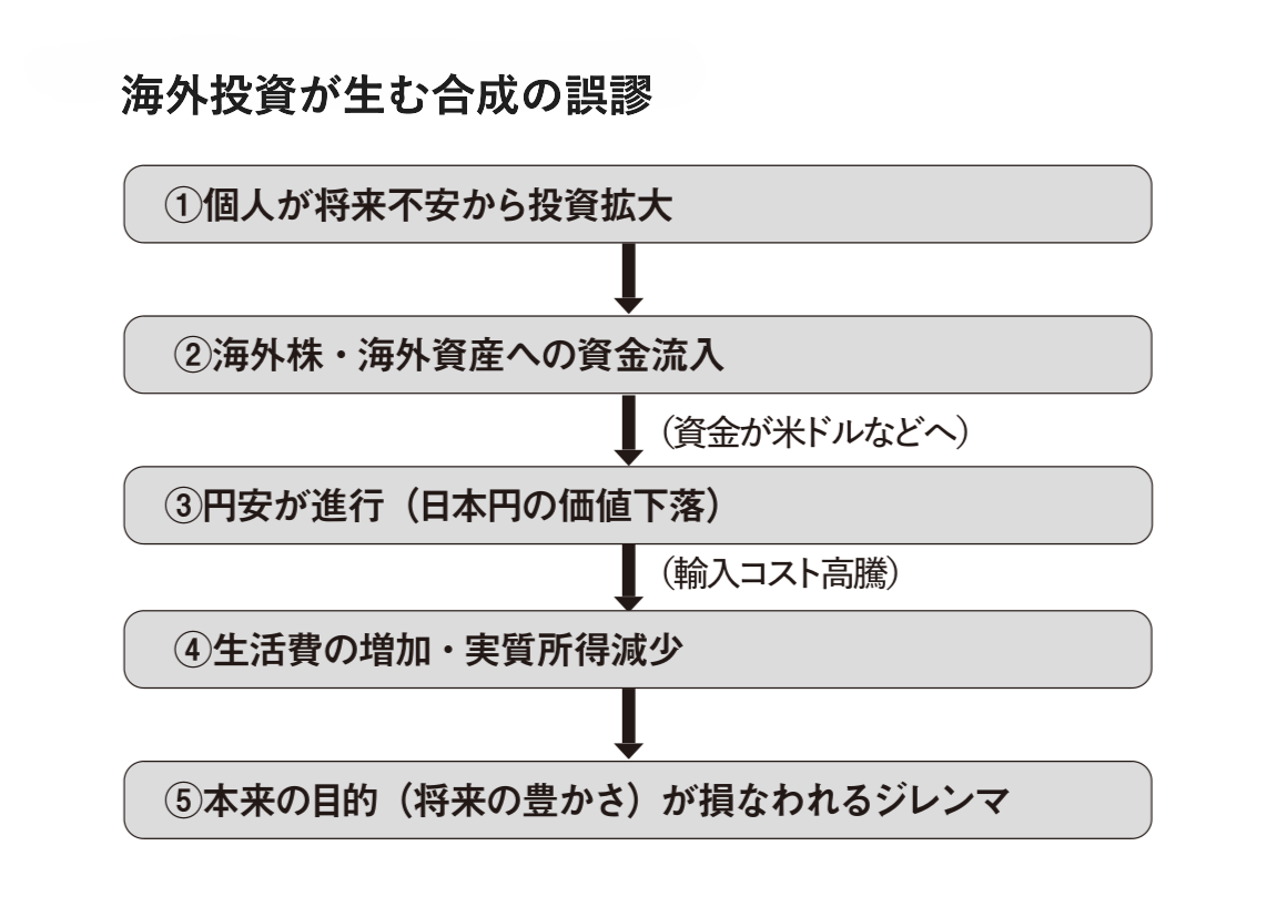 長期投資家の思考法 資産を増やし、社会を豊かにする