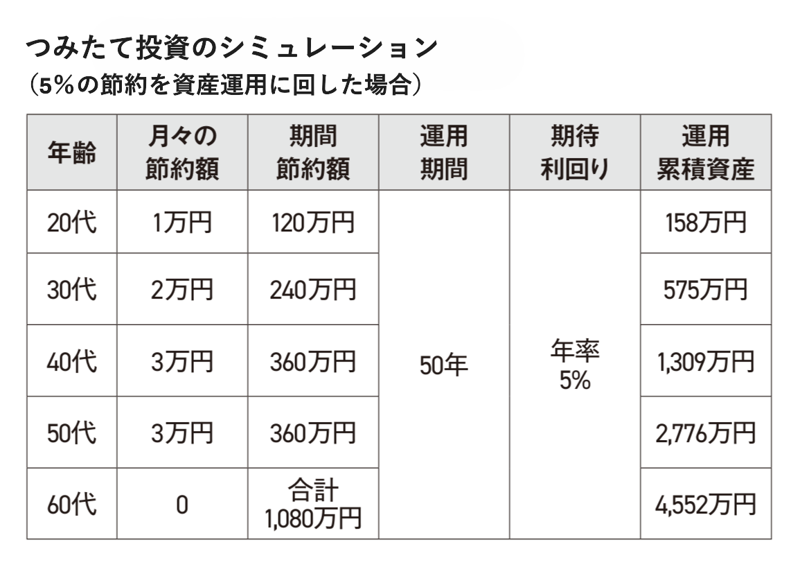 長期投資家の思考法 資産を増やし、社会を豊かにする