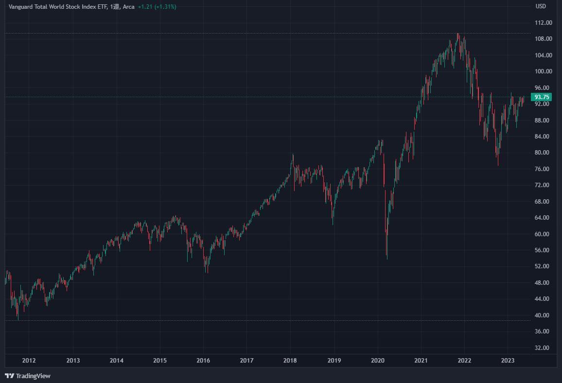 TradingView