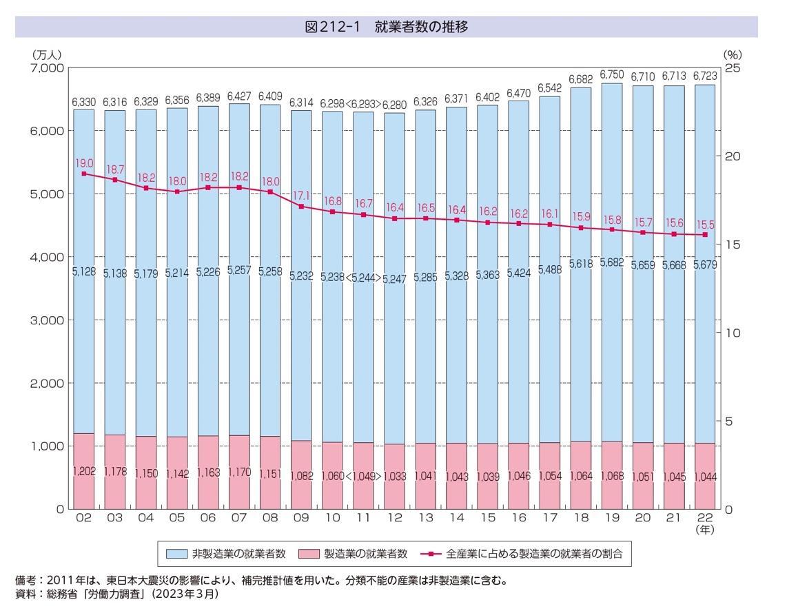 製造業のIT人材不足