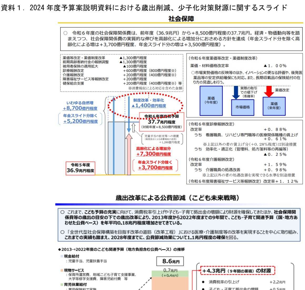 第一生命経済研究所