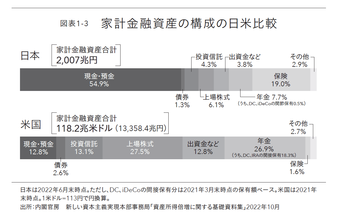 世界屈指の資産運用会社インベスコが明かす世界株式「王道」投資術