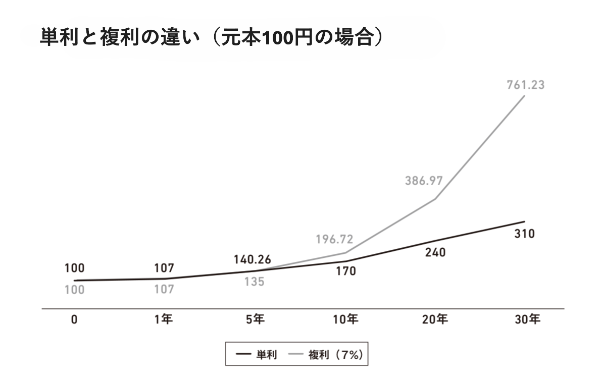 長期投資家の思考法 資産を増やし、社会を豊かにする