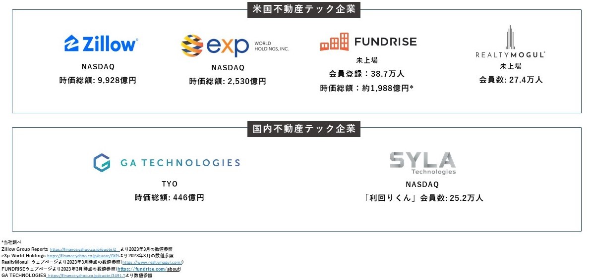 不動産テック業界のカオスマップ