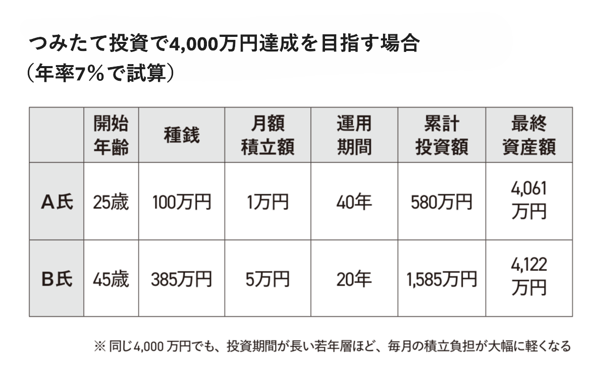 長期投資家の思考法 資産を増やし、社会を豊かにする