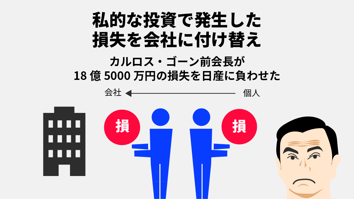 背任罪とは