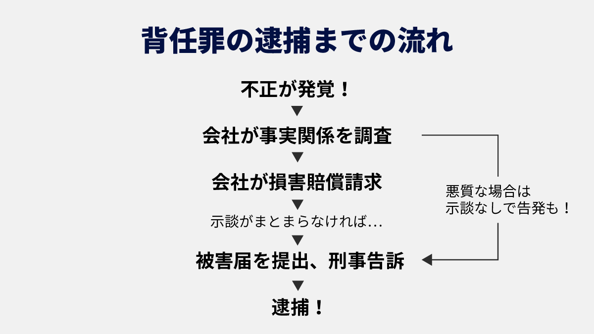 背任罪とは