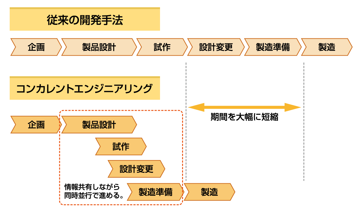 フロントローディングとは