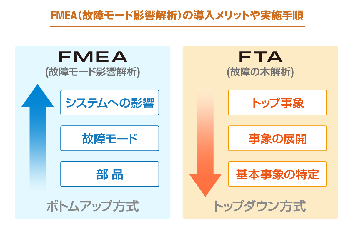 FMEA（故障モード影響解析）とFTAの違い