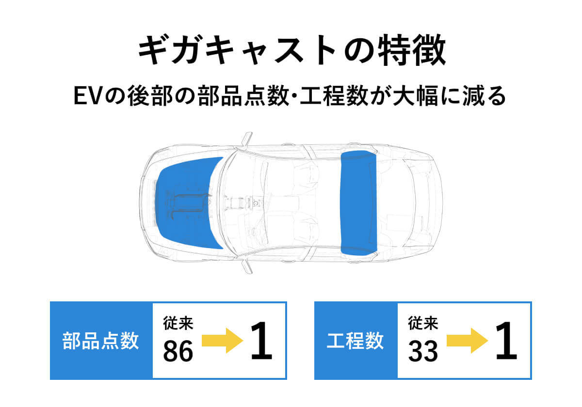 テスラがもたらしたイノベーションの構造変化