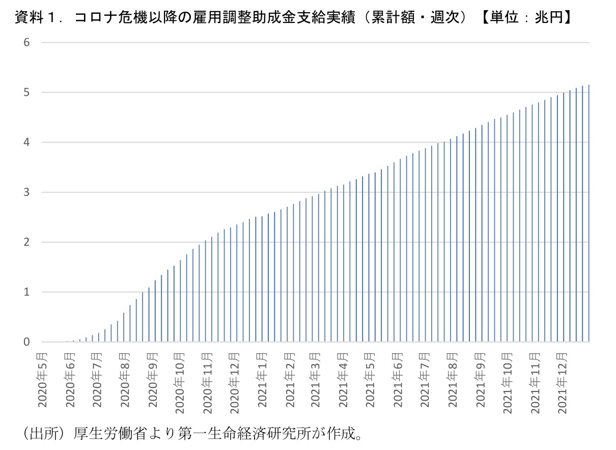 『第一生命経済研究所』より引用