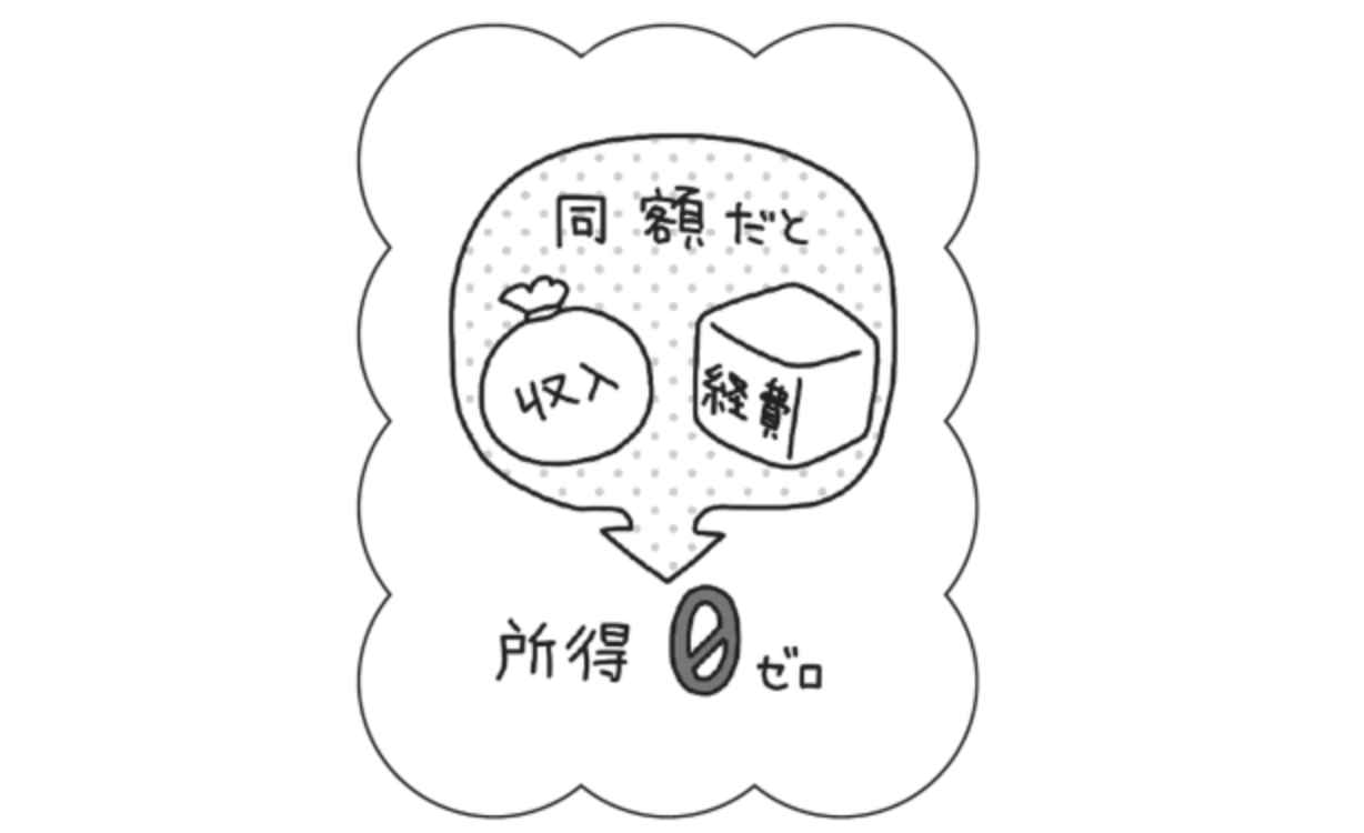 元国税局芸人が教える　わかる、得する！超やさしい税金の教科書