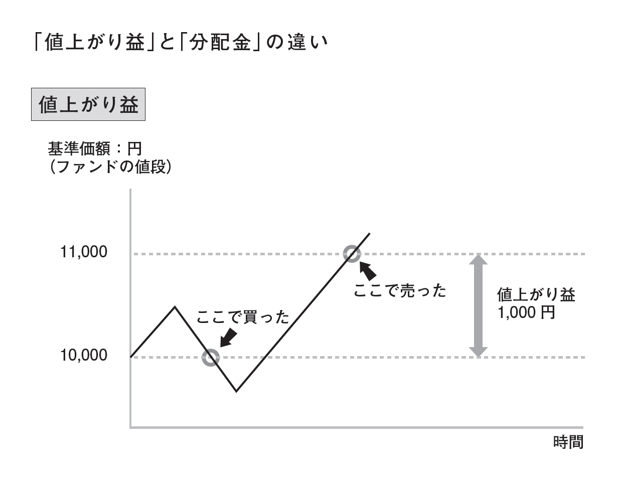25歳からはじめる 月1万円で安心つみたて投資