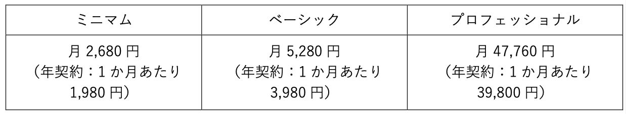 クラウド会計ソフト