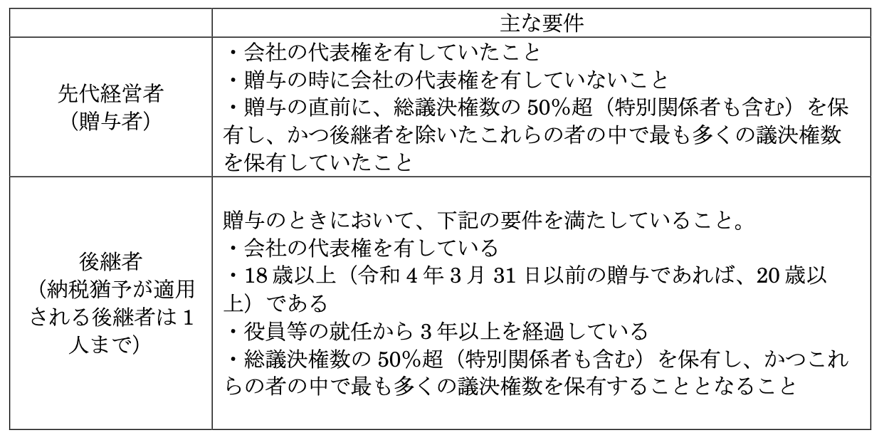 事業承継税制とは