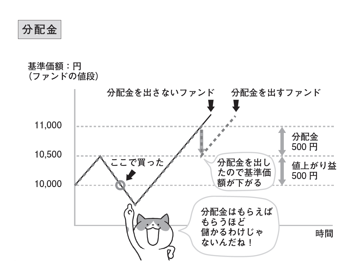 25歳からはじめる 月1万円で安心つみたて投資
