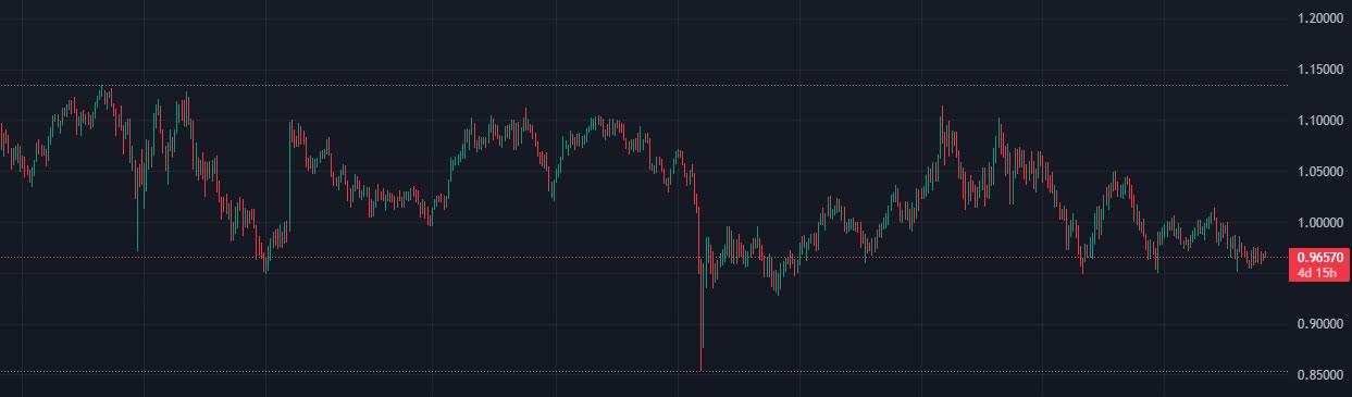 tradingview