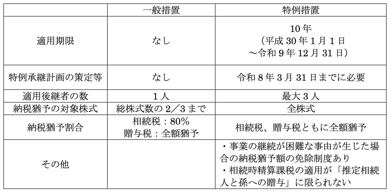 事業承継税制とは