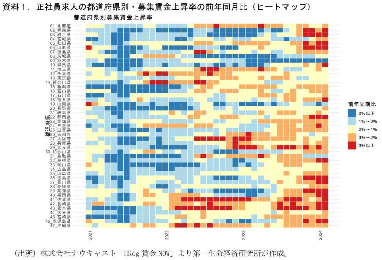 第一生命経済研究所