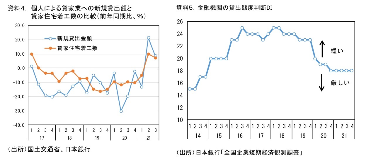 『第一生命経済研究所』より引用