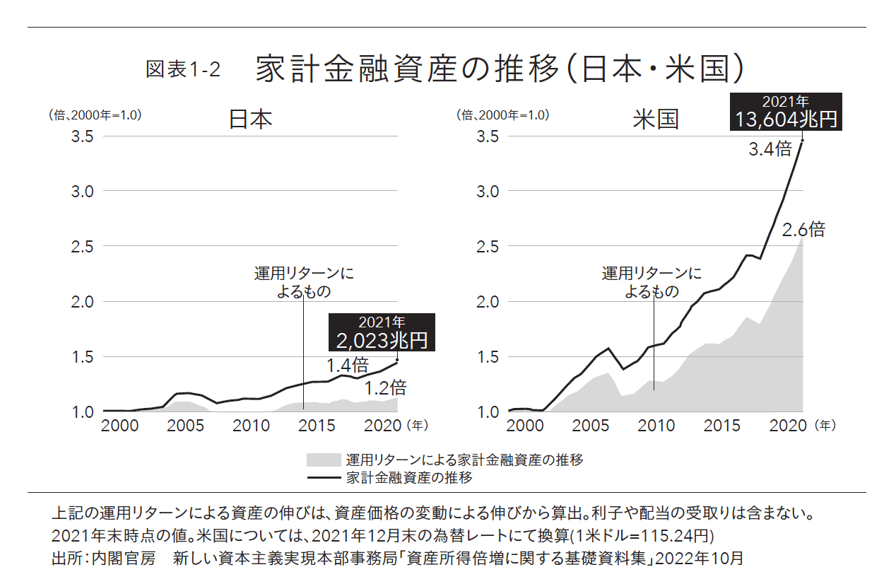 世界屈指の資産運用会社インベスコが明かす世界株式「王道」投資術