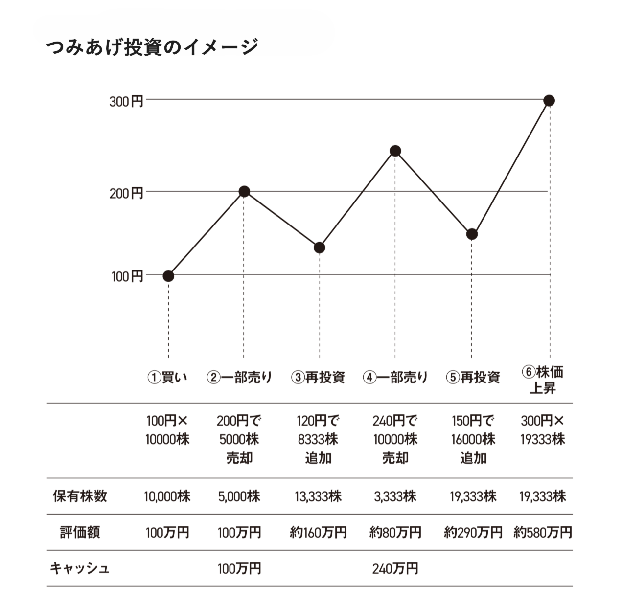 長期投資家の思考法 資産を増やし、社会を豊かにする