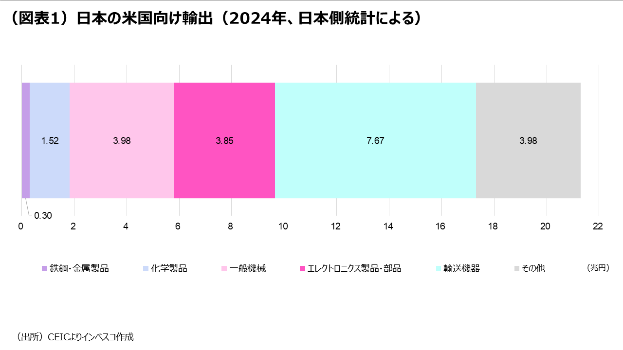 米追加関税の日本市場へのインパクトと今後