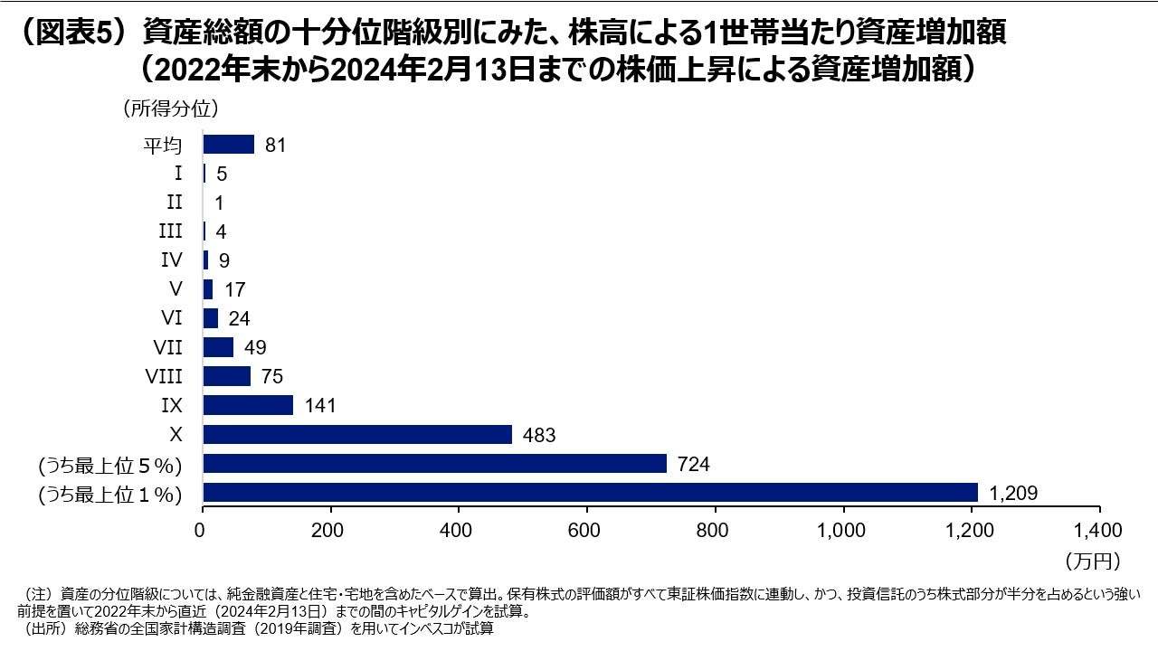 日本：春闘や資産効果で消費は今後上向く公算