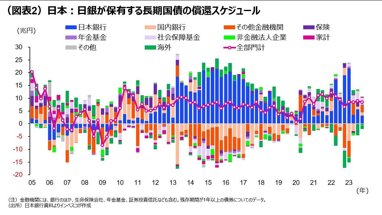 日本：政策転換がもたらす長期金利上昇圧力